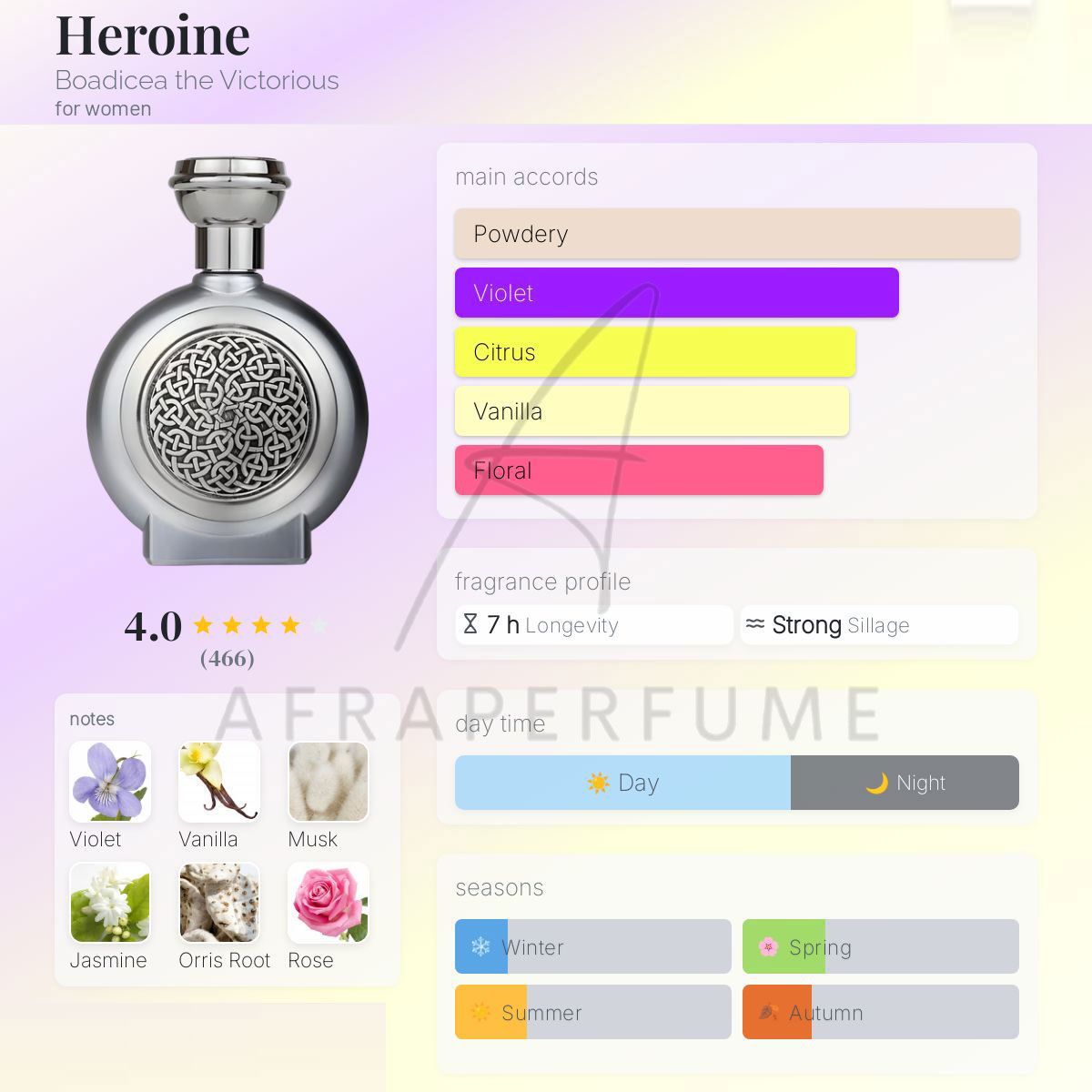 عطر ادکلن بودیسیا د ویکتوریوس هروئین | Boadicea the Victorious Heroine