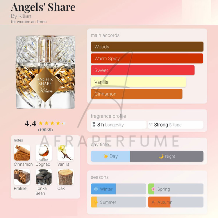 عطر ادکلن بای کیلیان آنجلز شیر | By Kilian Angels Share