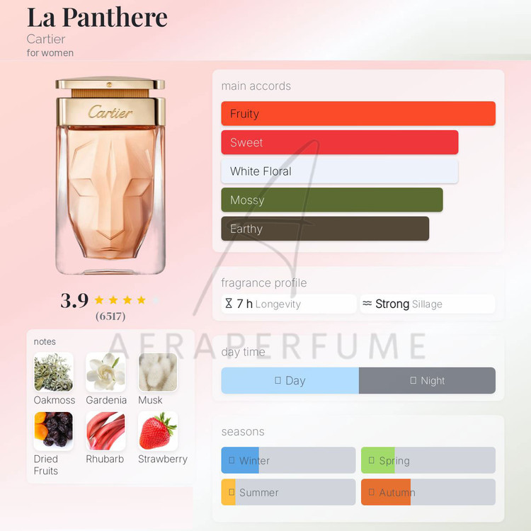 عطر ادکلن کارتیر لا پانتیر | Cartier La Panthere