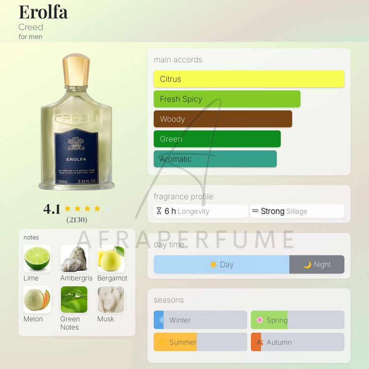 عطر ادکلن کرید ارولفا | Creed Erolfa