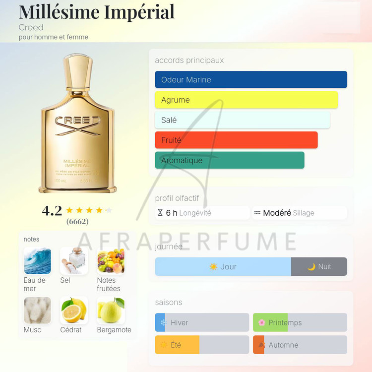 عطر ادکلن کرید امپریال میلسیم طلایی | Creed Imperial Millesime