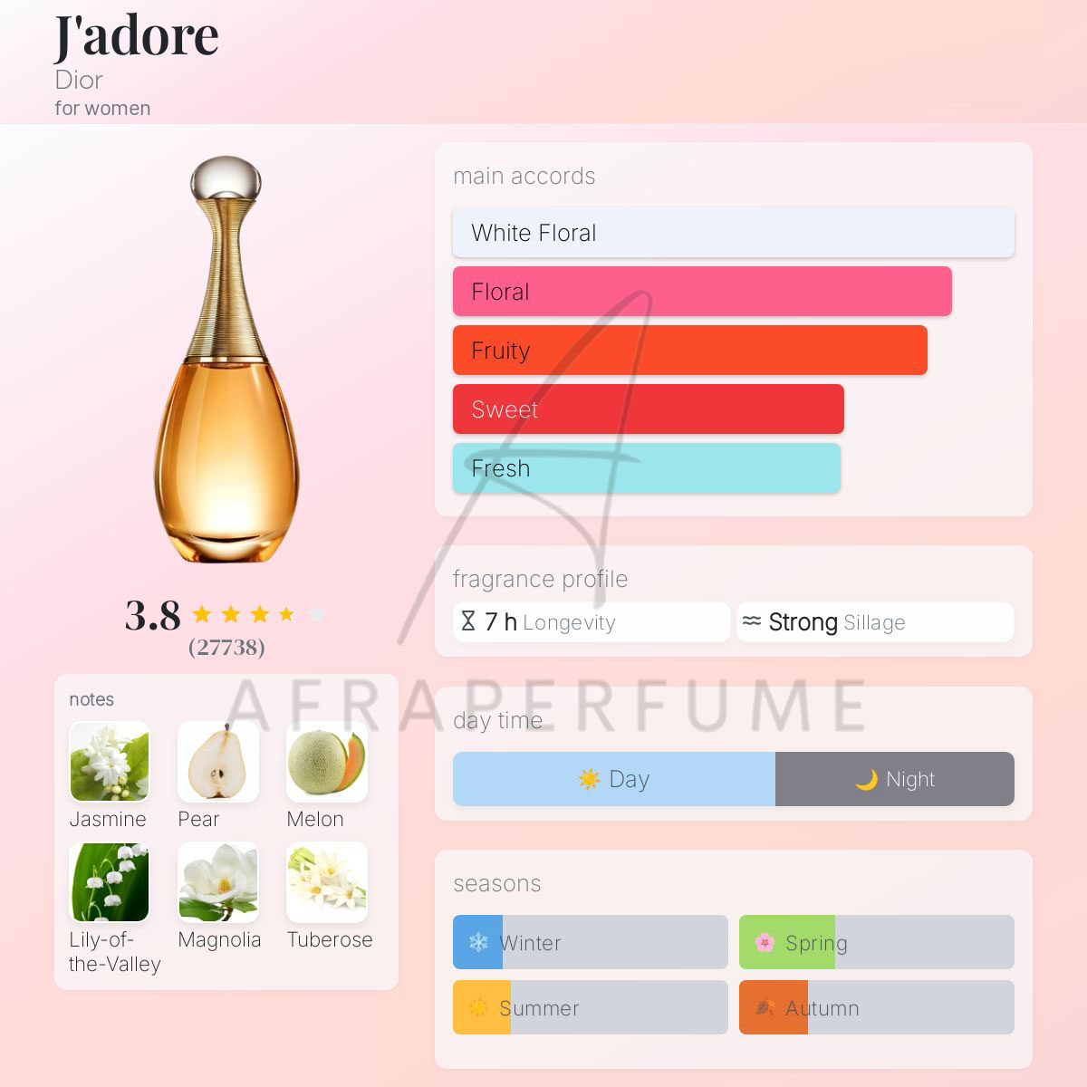 عطر ادکلن دیور جادور - ژادور | Dior J’adore