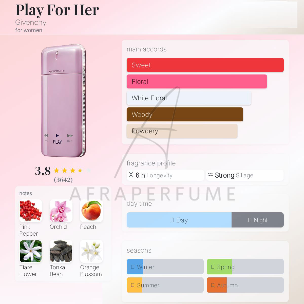 عطر ادکلن جیوانچی پلی زنانه | Givenchy Play for her
