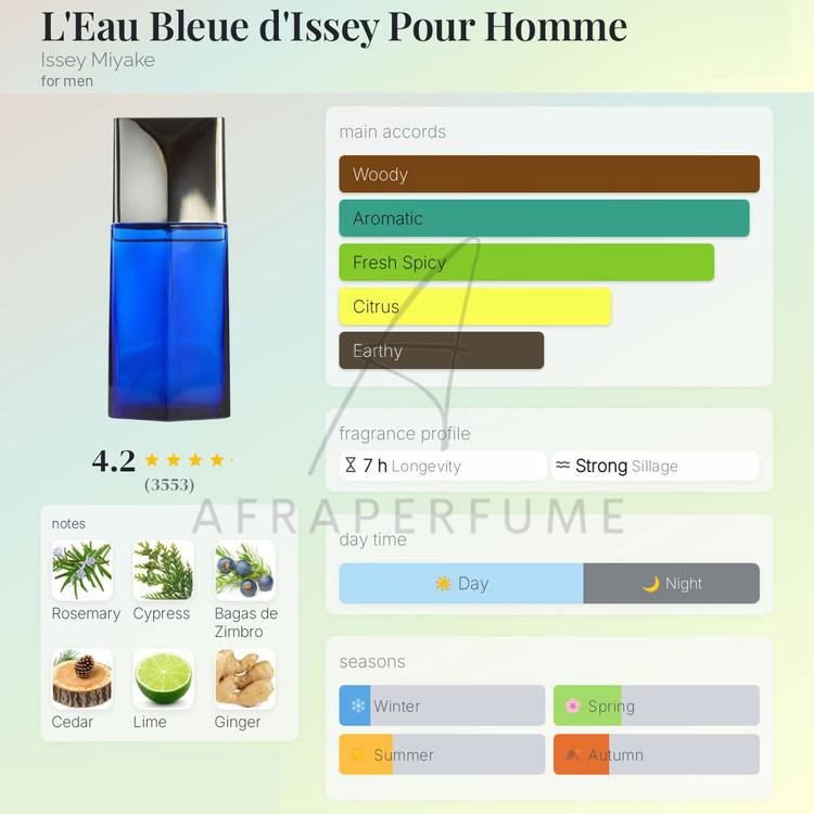 عطر ادکلن ایسی میاکه لئو بلو د ایسه پور هوم | Issey Miyake L’Eau Bleue d’Issey Pour Homme