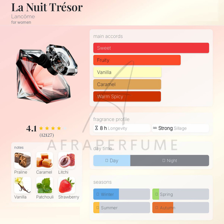 عطر ادکلن لانکوم ترزور | Lancome La Nuit Tresor