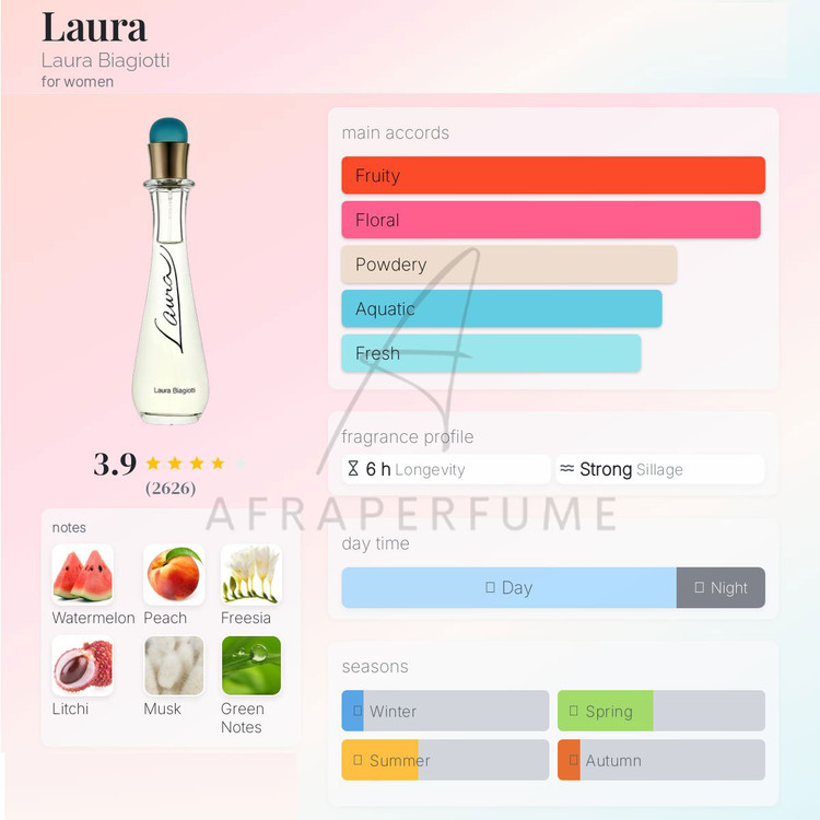 عطر ادکلن لورا بیاجیوتی لورا | Laura Biagiotti Laura