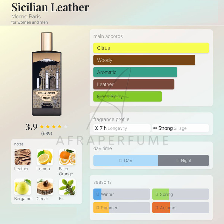 عطر ادکلن ممو پاریس سیسیلیان لدر | Memo Paris Sicilian Leather
