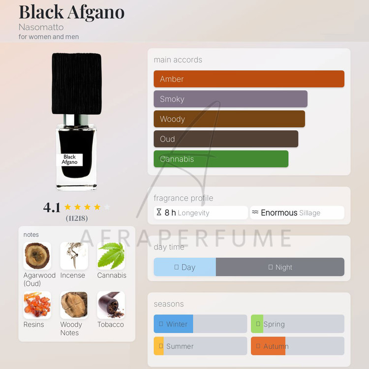 عطر ادکلن بلک افغان ناسوماتو بلک افگانو | Nasomatto Black Afgano