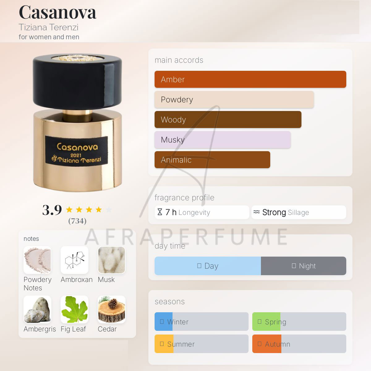 عطر ادکلن تیزیانا ترنزی کاسانوا | Tiziana Terenzi Casanova
