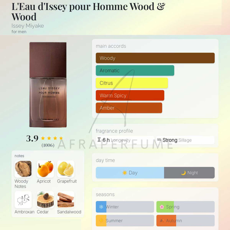 عطر ادکلن ایسی میاکه لئو د ایسی پور هوم وود اند وود | Issey Miyake L’Eau d’Issey pour Homme Wood & Wood