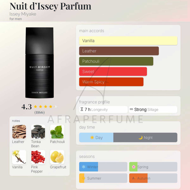 عطر ادکلن ایسی میاکه نویت د ایسه | Issey Miyake Nuit d’Issey