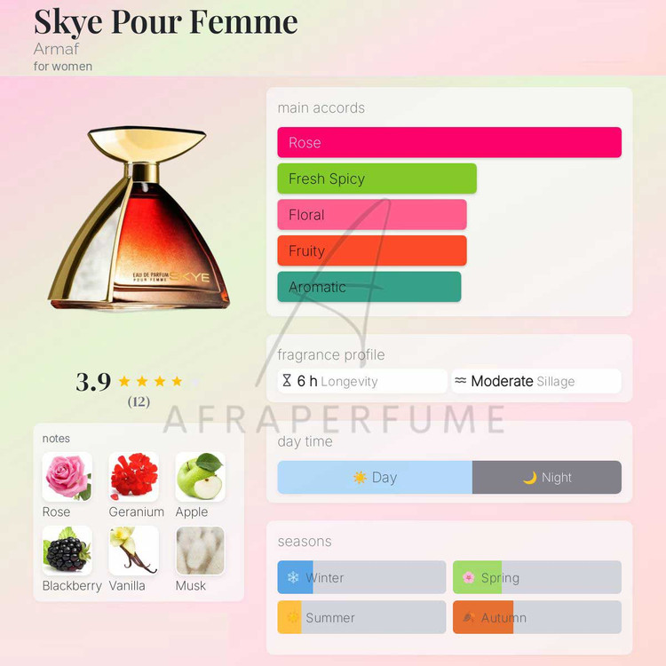 عطر ادکلن آرماف اسکای زنانه ادوپرفیوم | Armaf Skye Pour Femme EDP