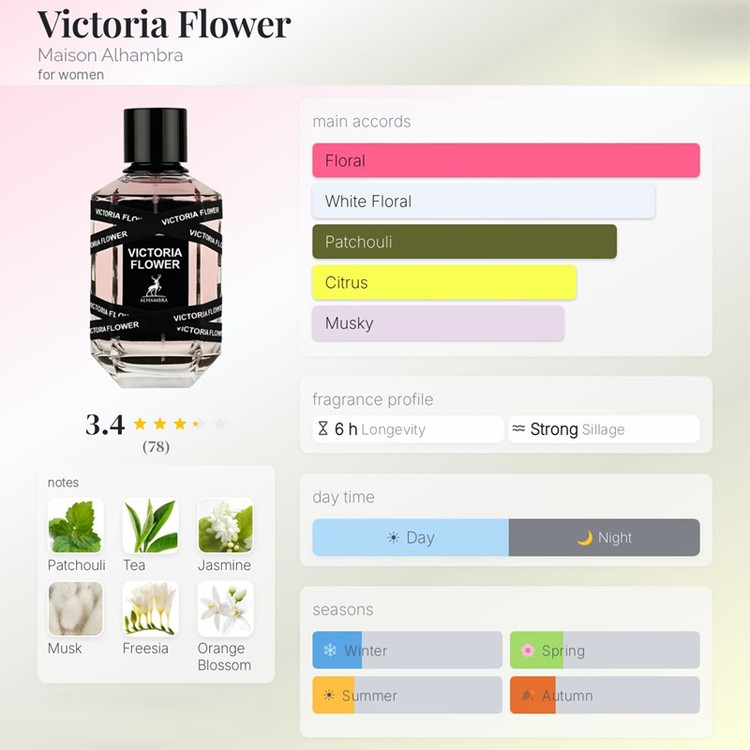 عطر ادکلن الحمبرا ویکتوریا فلاور (مشابه ویکتور اند رولف فلاور بمب) Alhambra Victoria Flower