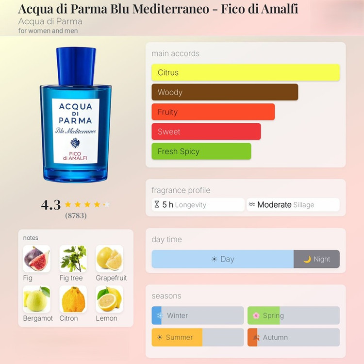عطر ادکلن آکوا دی پارما فیکو دی آمالفی Acqua di Parma Fico di Amalfi