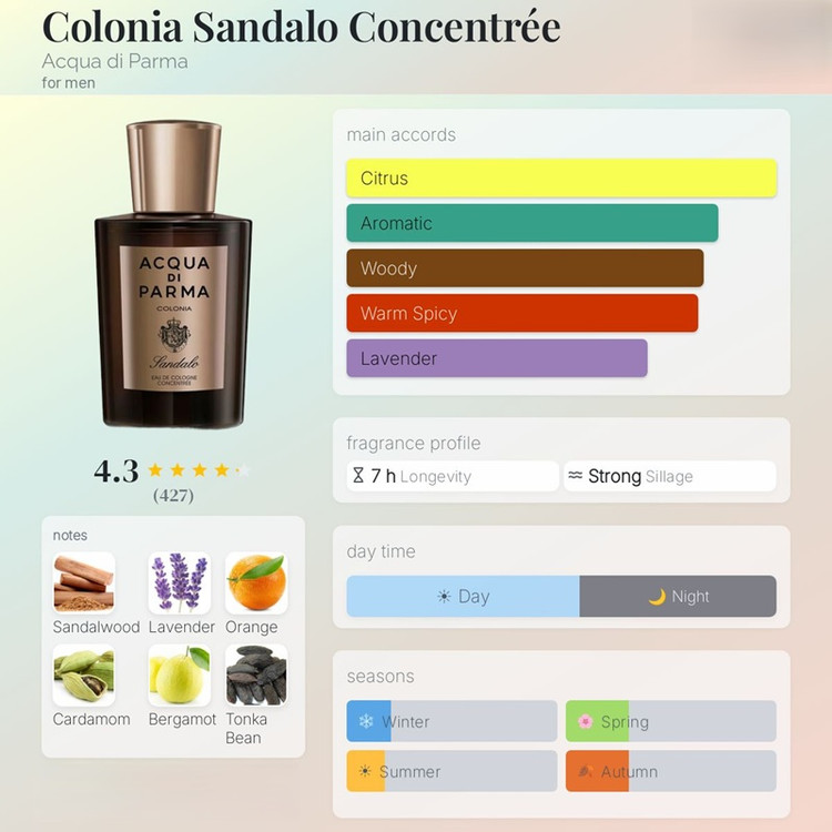 عطر ادکلن آکوا دی پارما کولونیا صندلو Acqua di Parma Colonia Sandalo