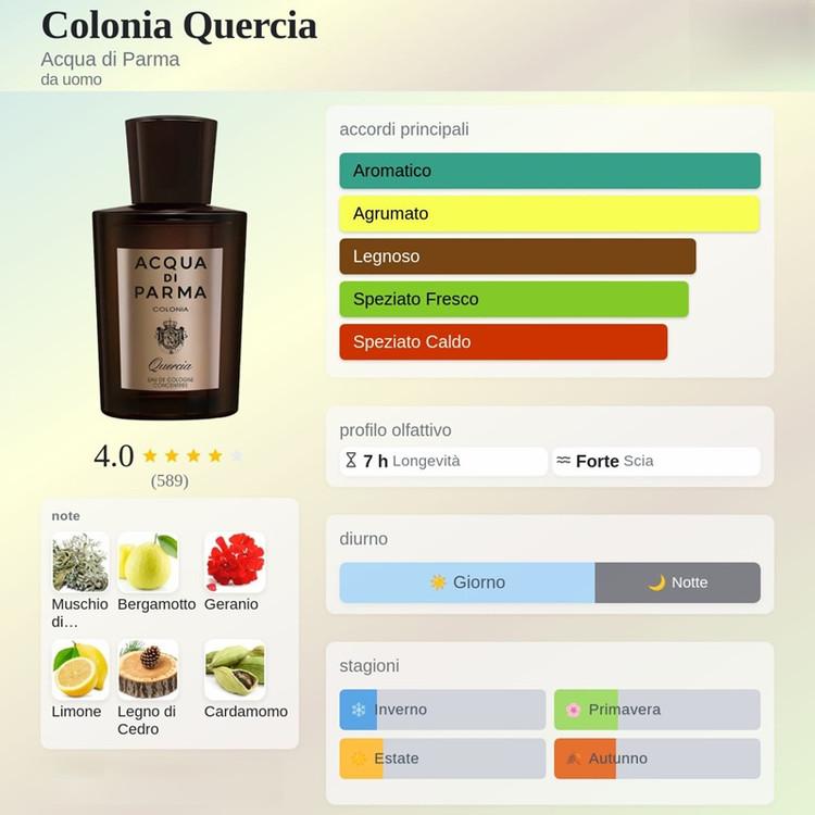 عطر ادکلن آکوا دی پارما کولونیا کوئرسیا Acqua di Parma Colonia Quercia