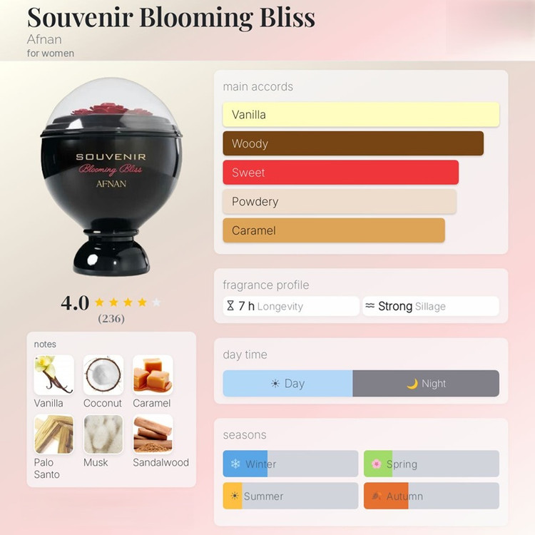 عطر ادکلن افنان سوونیر بلومینگ بلیس Afnan Souvenir Blooming Bliss