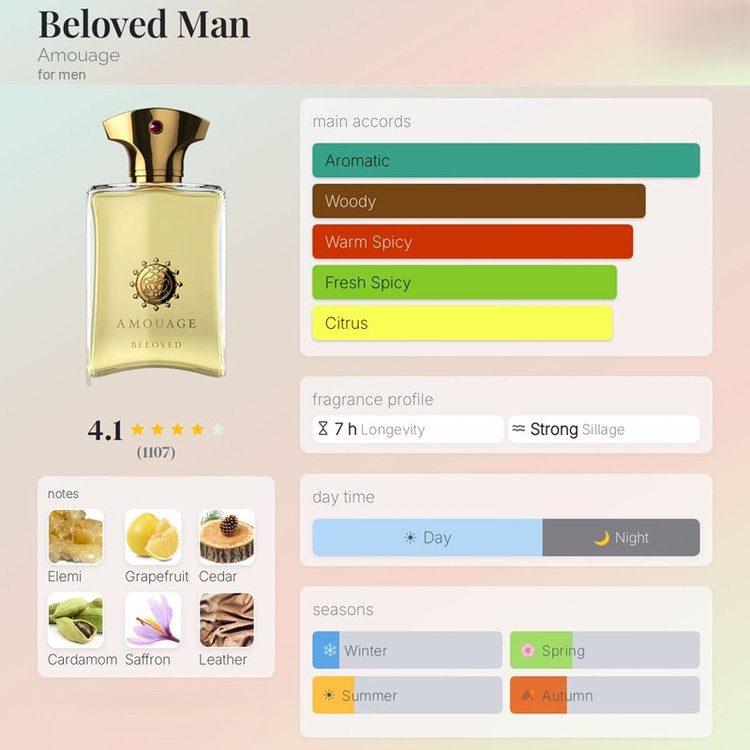 عطر ادکلن آمواج بیلاود مردانه Amouage Beloved Man