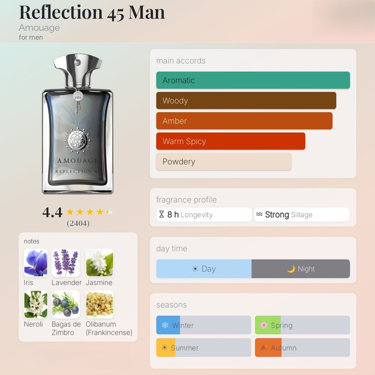 عطر ادکلن آمواج رفلکشن 45 Amouage Reflection 45