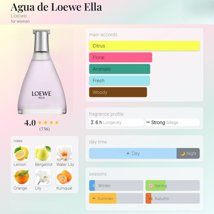 عطر ادکلن لوئو-لوئوه آگوا دی لوئوه الا (سری قدیم) Loewe Agua de Loewe Ella
