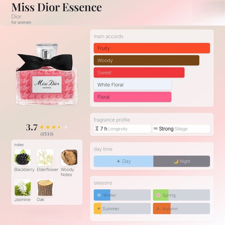 عطر ادکلن دیور میس دیور اسنس 2025 2025 Dior Miss Dior Essence