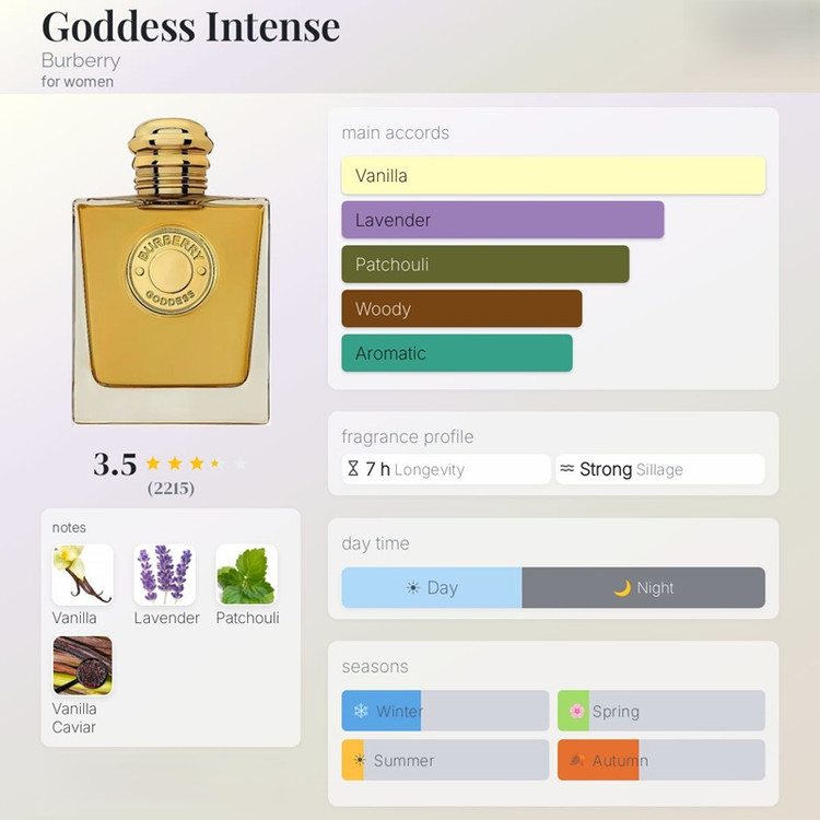 عطر ادکلن باربری گادس اینتنس Burberry Goddess Intense