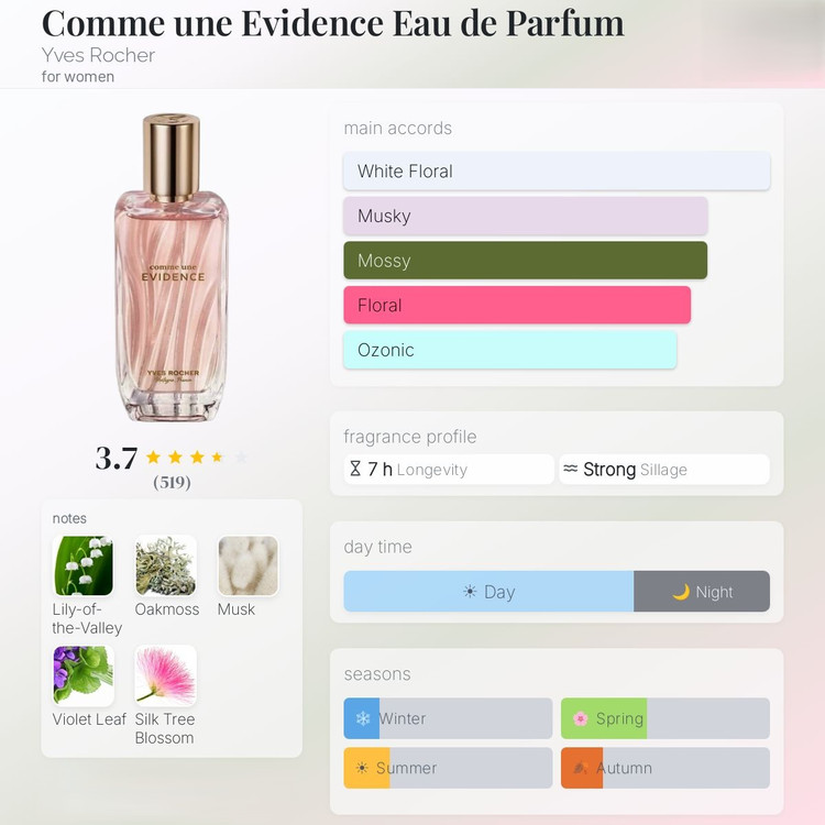 عطر ادکلن اویدنس (سری جدید) | Comme une Evidence Eau de Parfum Yves Rocher for women