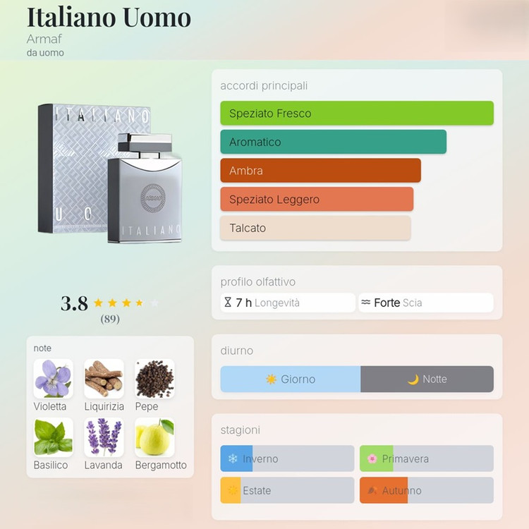 عطر ادکلن آرماف ایتالیانو اومو مردانه Armaf Italiano Uomo