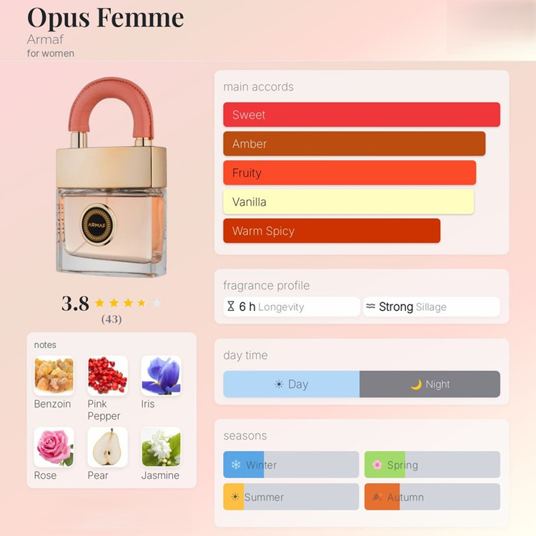 عطر ادکلن آرماف اپوس فم زنانه Armaf Opus Femme