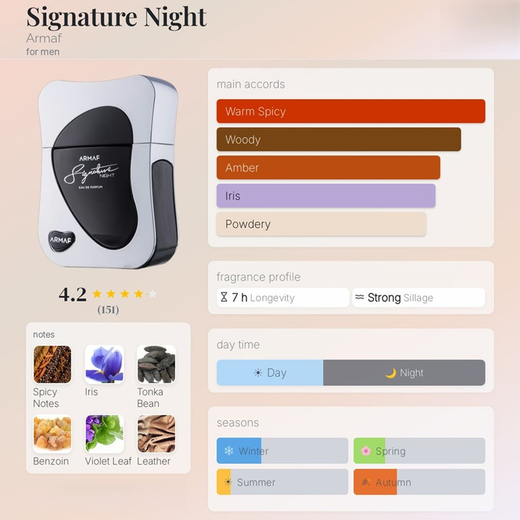 عطر ادکلن آرماف سیگنیچر نایت Armaf Signature Night
