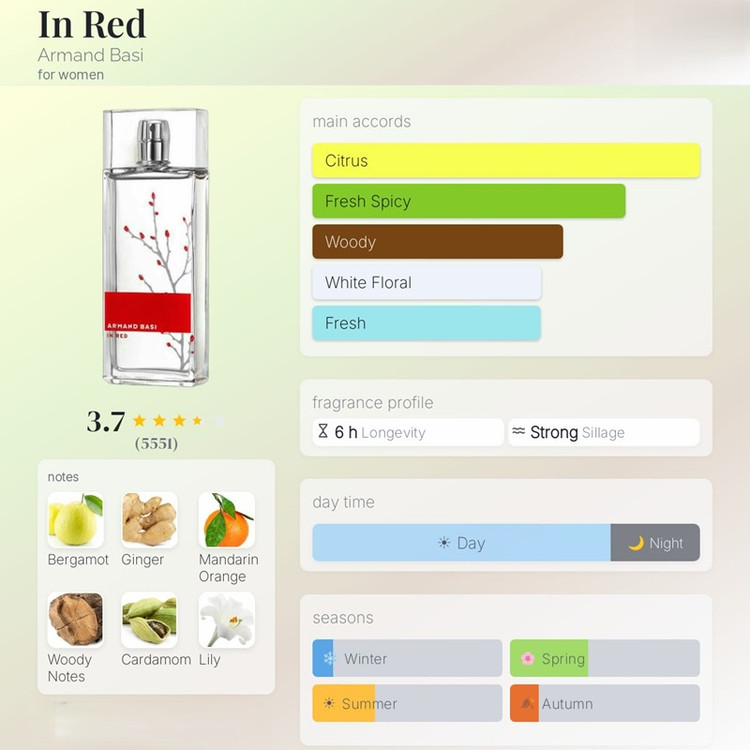عطر ادکلن آرماند باسی این رد Armand Basi In Red