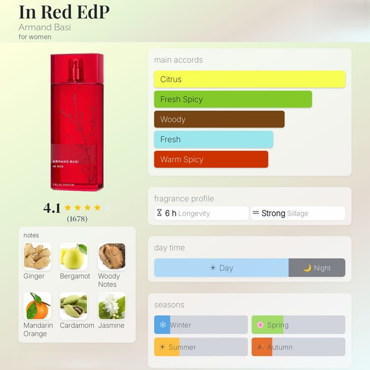 عطر ادکلن آرماند باسی این رد Armand Basi In Red EDP