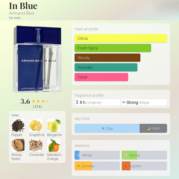 عطر ادکلن آرماند باسی این بلو Armand Basi In Blue