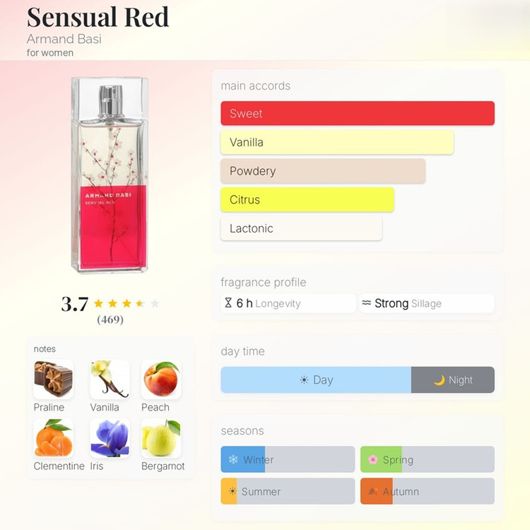 عطر ادکلن آرماند باسی سنشوال رد Armand Basi Sensual Red