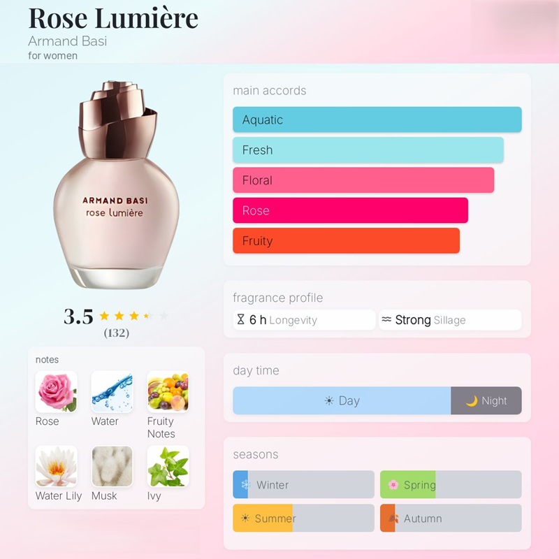 عطر ادکلن آرماند باسی رز لامیر | Armand Basi Rose Lumiere