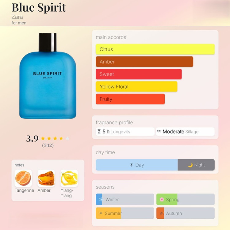 عطر ادکلن زارا من بلو اسپریت Zara Man Blue Spirit