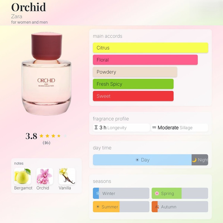عطر ادکلن زارا گاردنیا و ارکید (دوقلو) Zara gardenia and orchid