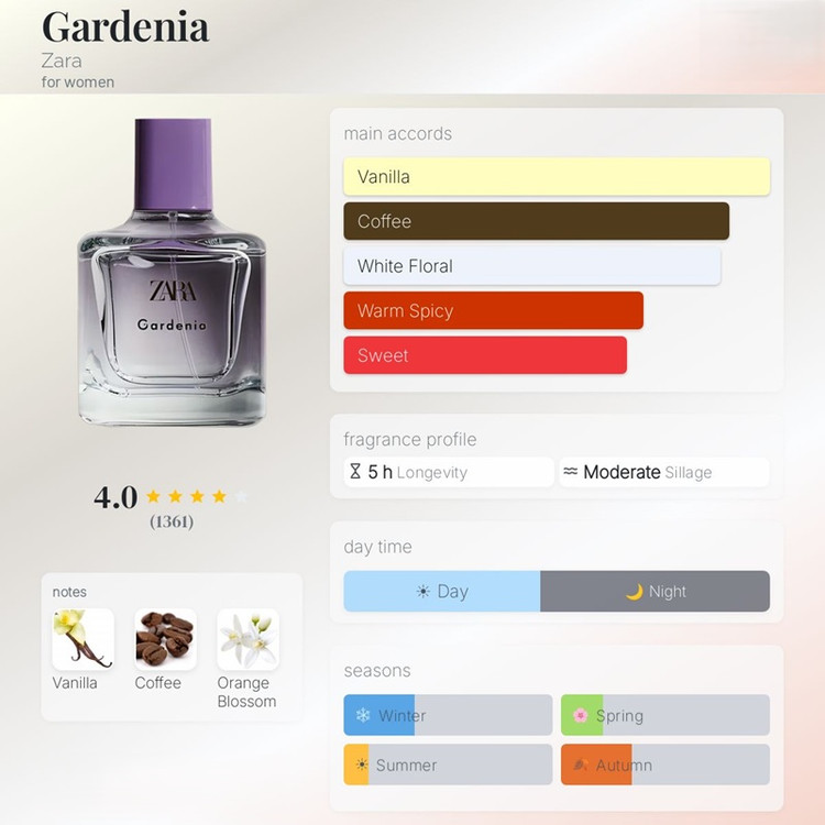 عطر ادکلن زارا گاردنیا و ارکید (دوقلو) Zara gardenia and orchid