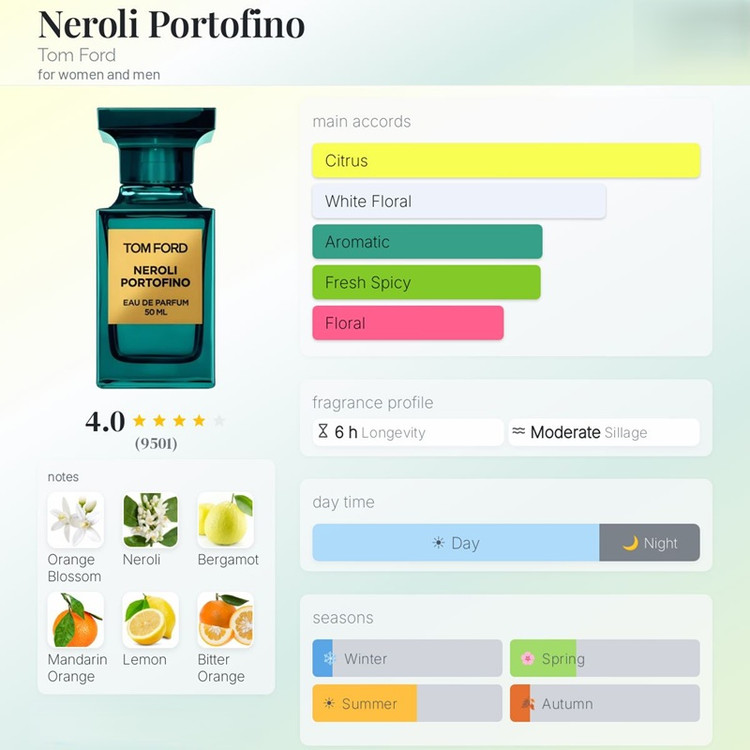 عطر ادکلن تام فورد نرولی پورتوفینو Tom Ford Neroli Portofino