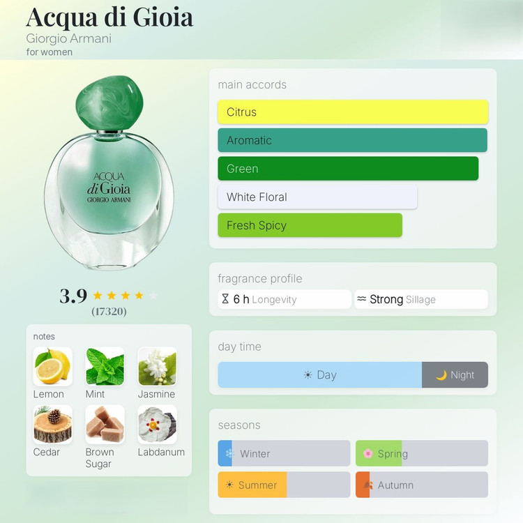 عطر ادکلن جورجیو آرمانی آکوا دی جیوا | Giorgio Armani Acqua di Gioia EDP