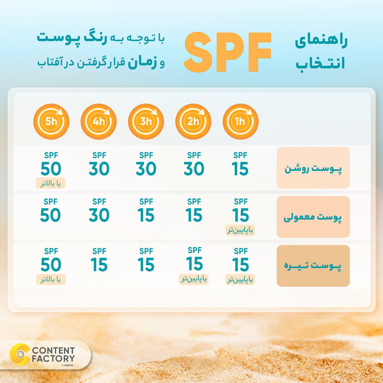 کرم ضدآفتاب رنگی ام کیو SPF50 مدل NATURAL BEIGE BIO TACHES مناسب انواع پوست، حجم 55 میلیلیتر